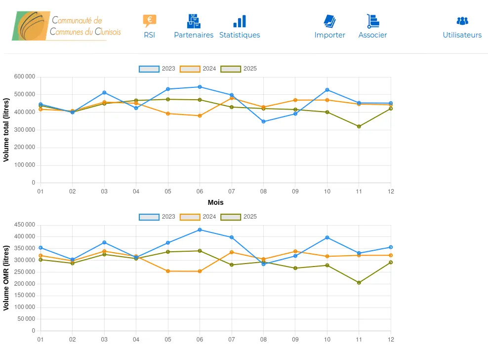 copie d'écran de l'application CCC-RSI'